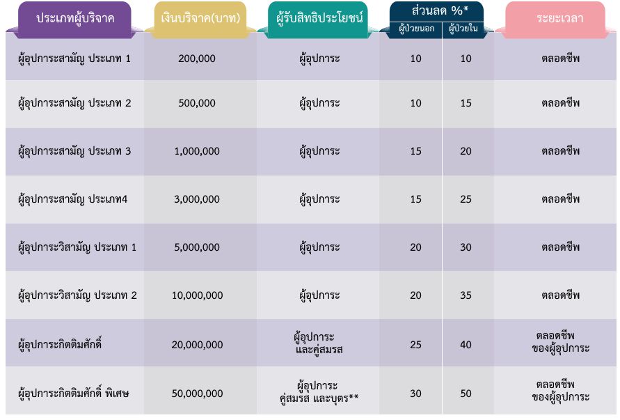 มูลนิธิรามาธิบดี